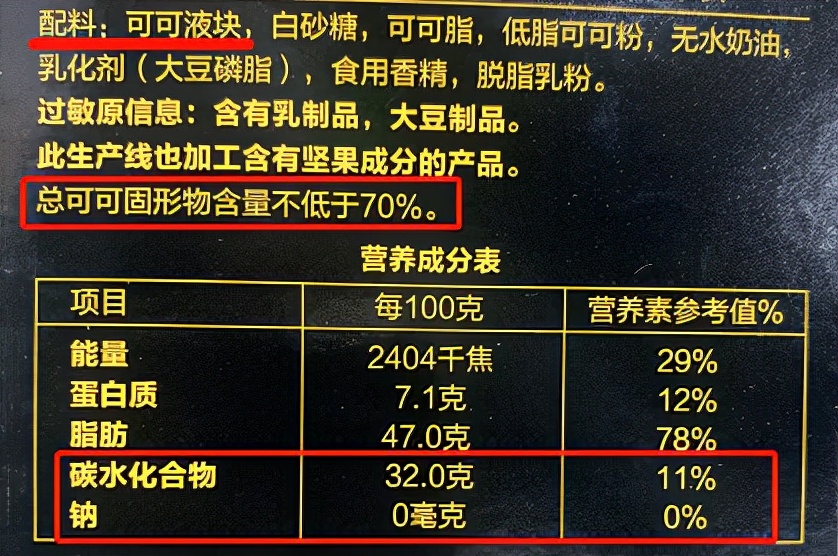 孩子多大能吃巧克力？吃多少？这1种最好一口也别吃