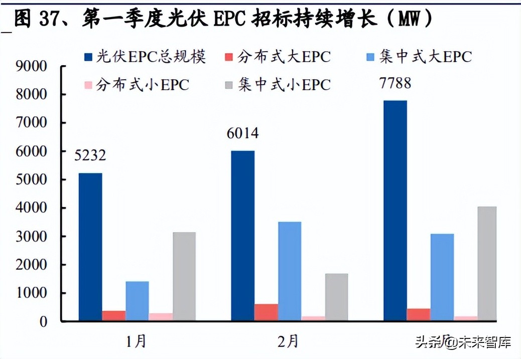 光伏行业深度报告：景气向上，把握光伏需求及新技术两大主线