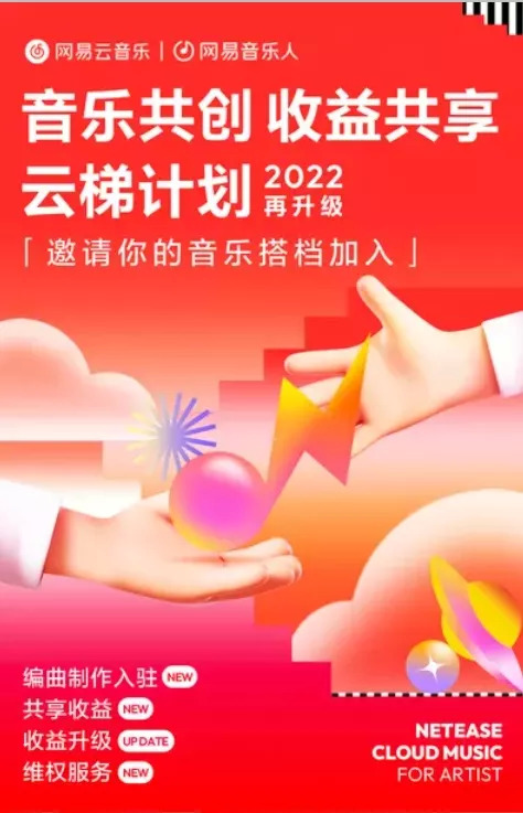 BeatsHome倒下，网易云音乐入局，Beat交易平台是一门好生意吗？