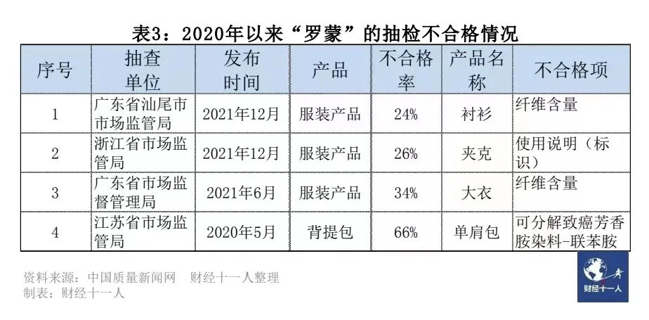 12个质量问题频发的知名品牌