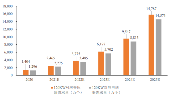 仲恺高新技术开发区-充电桩磁性元件智能制造项目可行性分析报告