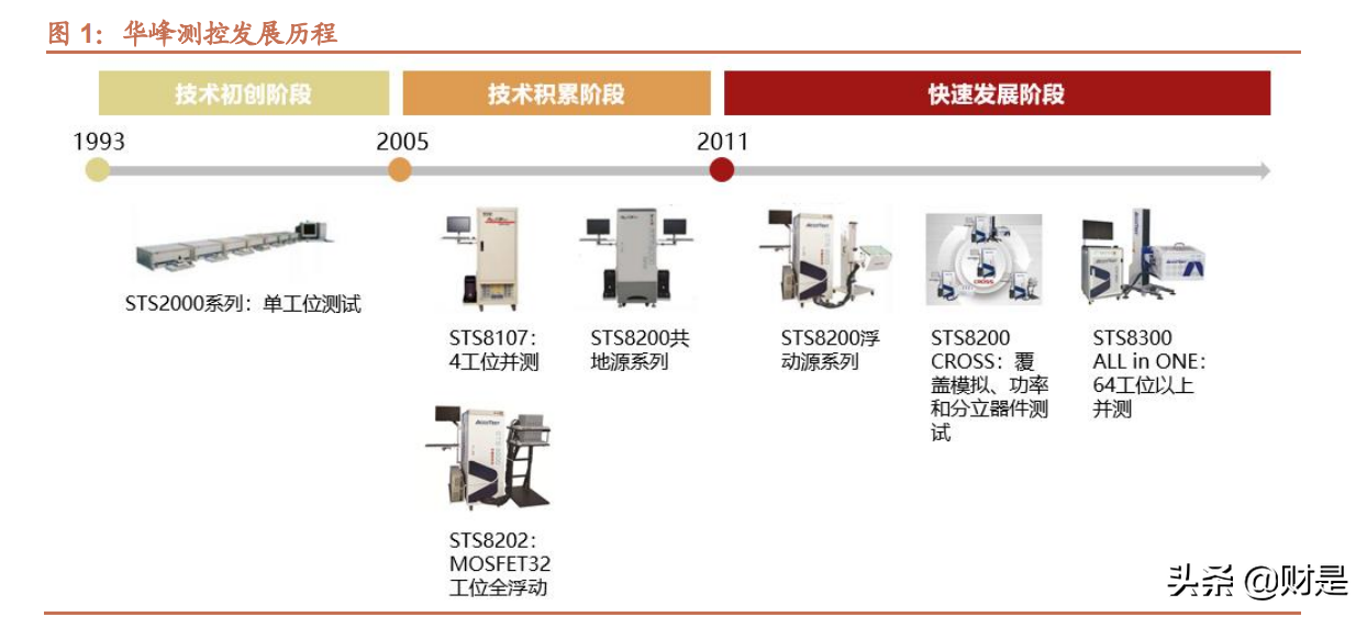 华峰测控研究报告：国产ATE龙头，SoC、功率类新品大有可为