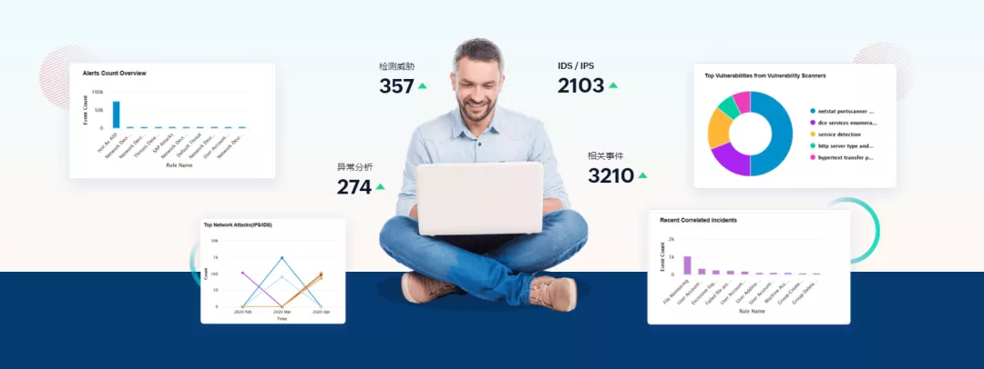 什么是日志分析？如何执行日志分析？