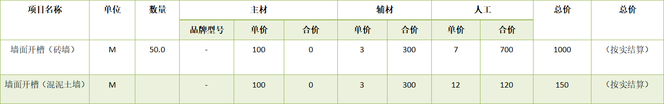 剖析装修水电猫腻！你察觉不到的陷阱，规避被套路