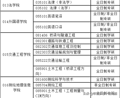 2022最新调剂信息汇总（3.26-3.28）