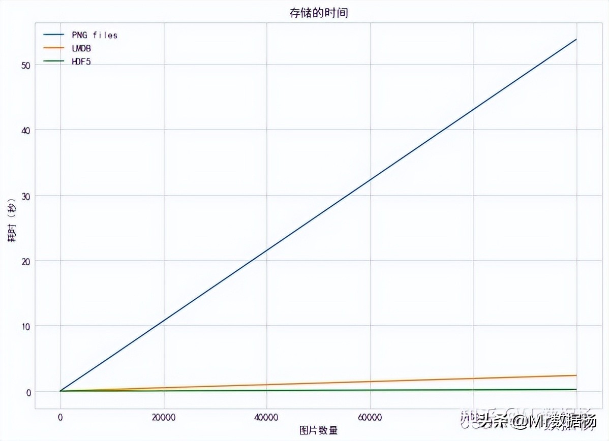 在Python中图片存储和访问的三种方式详解