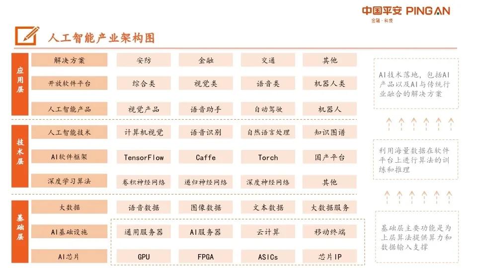 AI產(chǎn)業(yè)鏈深度分析