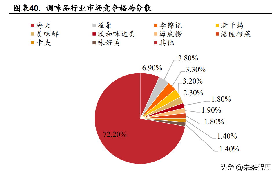 食品饮料行业深度研究：困境反转，静待花开