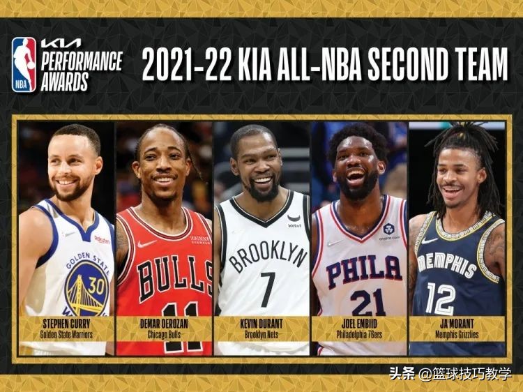 nba神级球员有哪些(NBA最佳阵容全部出炉！东契奇进入NBA四年，连夺3年一阵)