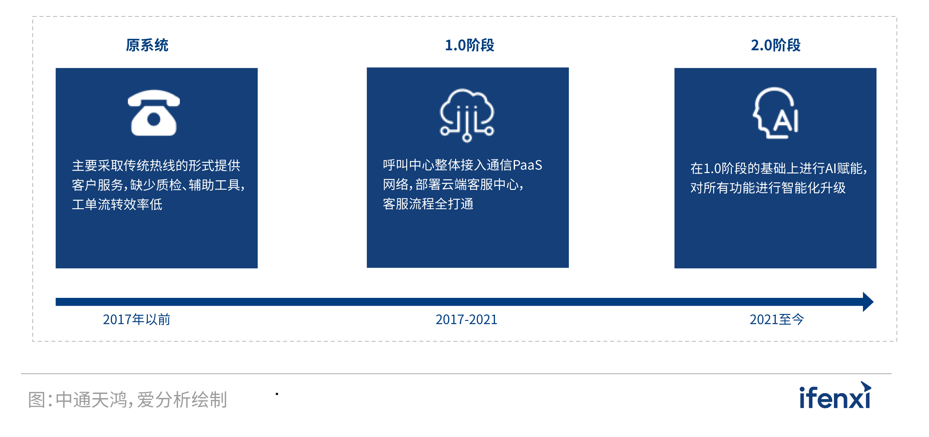 2022爱分析·营销服一体化实践报告