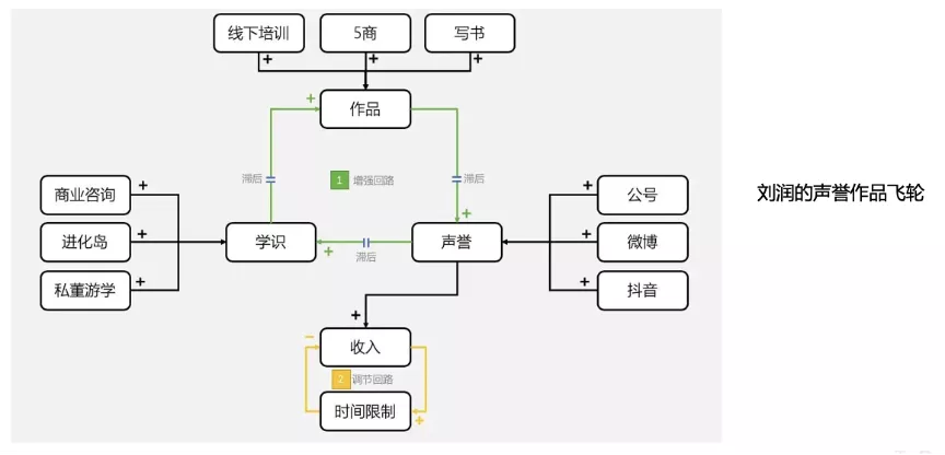 内容营销的三种类型与五个步骤