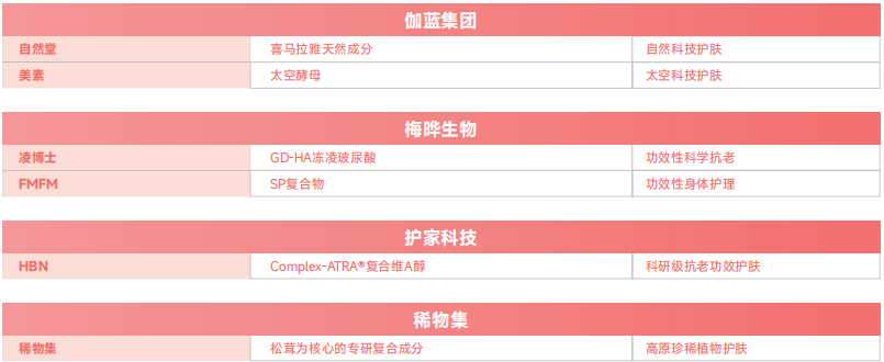 数据月报 | 2022年“中国成分”为何集中出现