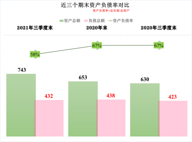 中泰化学2021年前三季度财报分析，化工产品涨价影响重大？