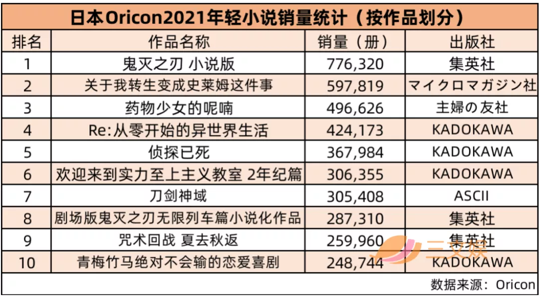 优酷诉快手侵权获赔，绊爱将停止运营 | 三文娱周刊第204期