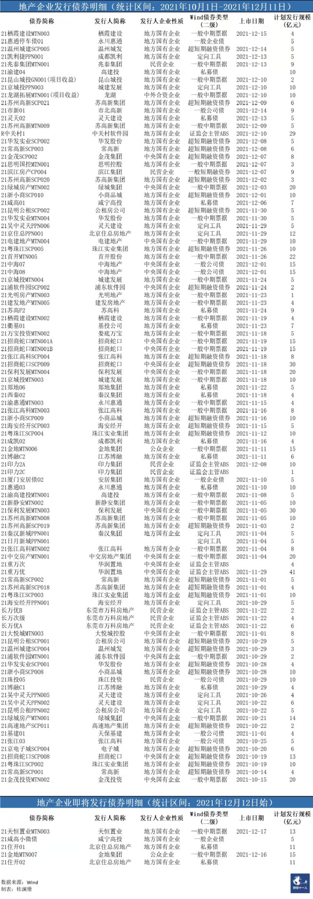 行业观察｜房地产凛冬将逝 未来可期