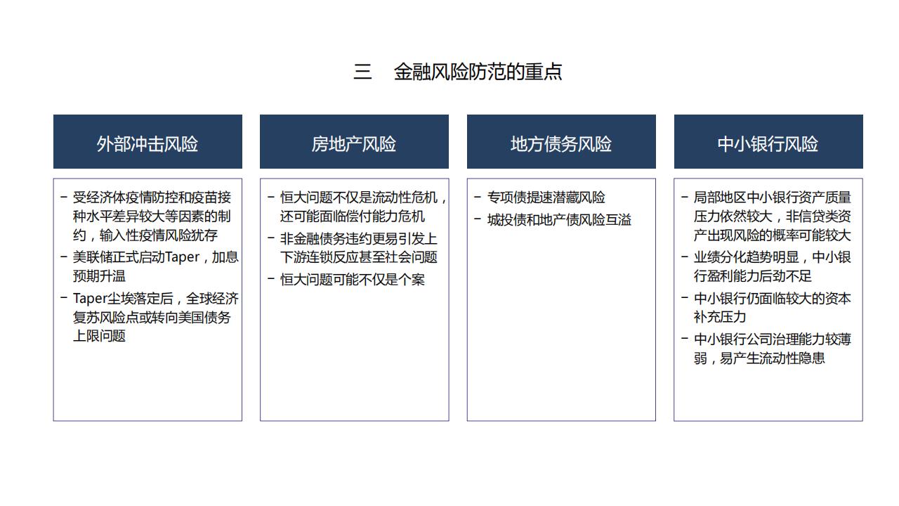 图解经济蓝皮书：2022年中国经济形势分析与预测，156页完整版