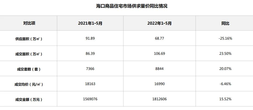 海南楼市AB面：买不到与卖不掉的房子