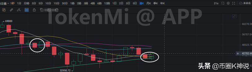 比特币：支撑验证有效，能否反弹还要一步步看