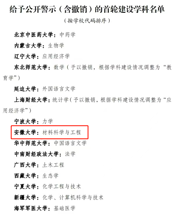 安徽大学“双一流”被“黄牌”警告，新建校区落户合庐产业新城？