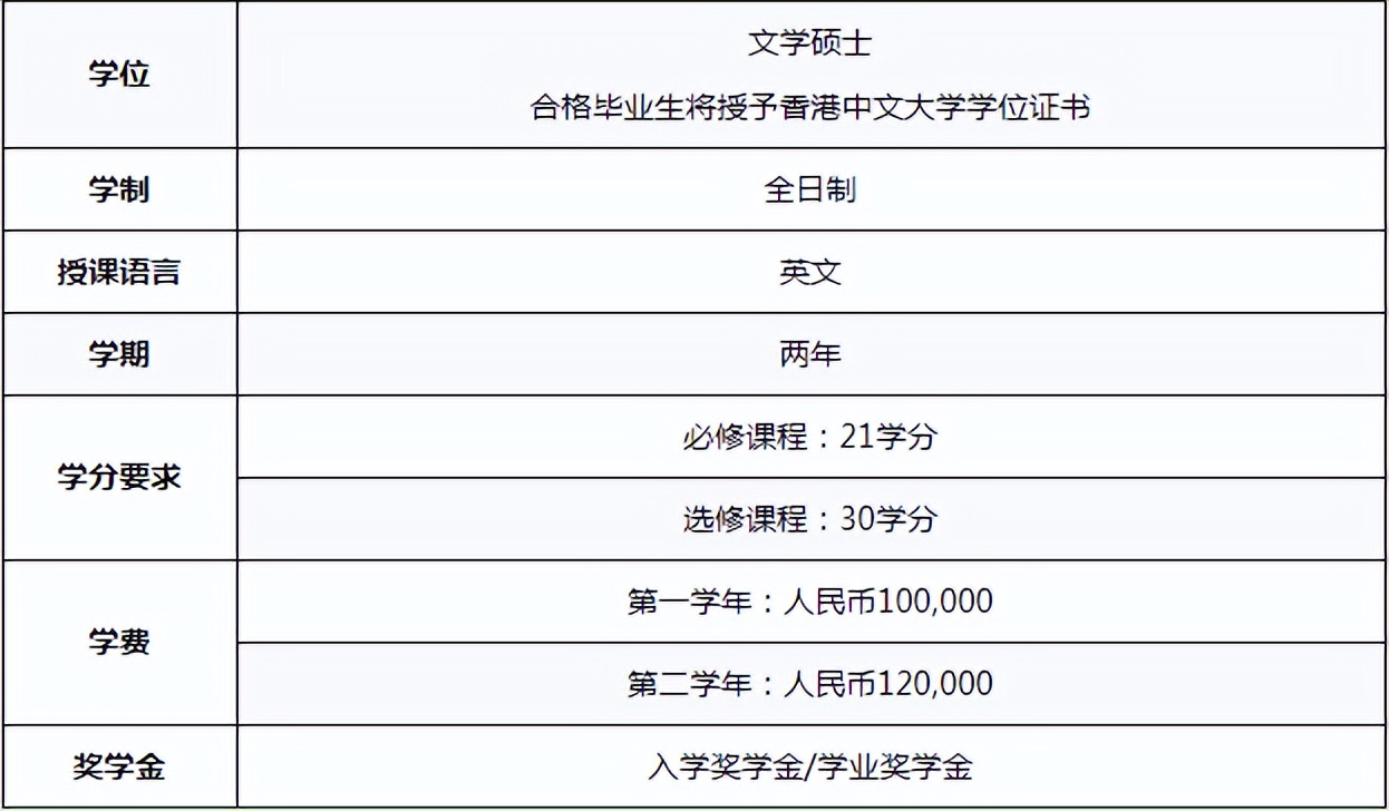 「申请资讯」香港中文大学（深圳）硕士专业全解析！都有奖学金