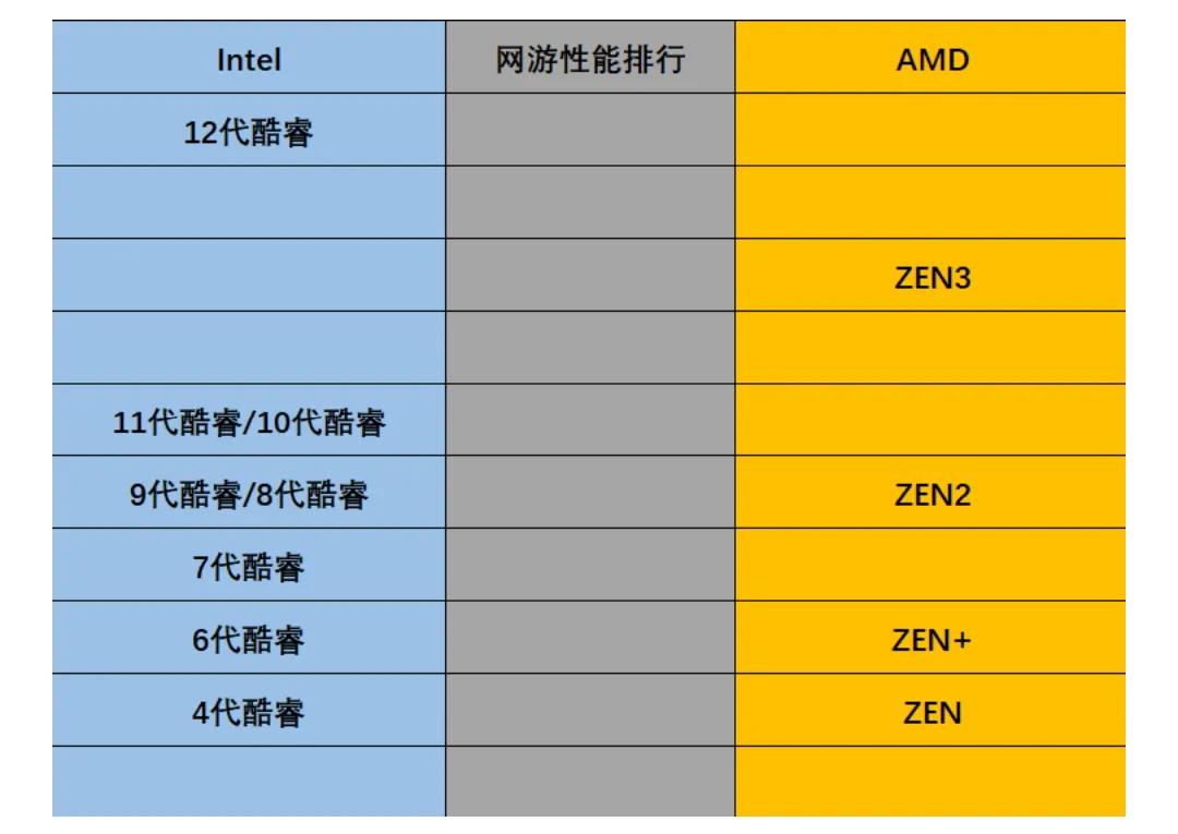 「玩机话题」电脑DIY基础知识入门科普