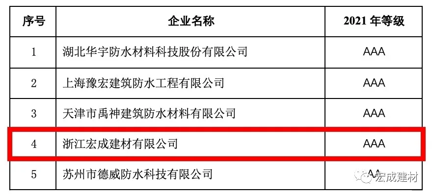 二〇二二 讓我們一起向未來