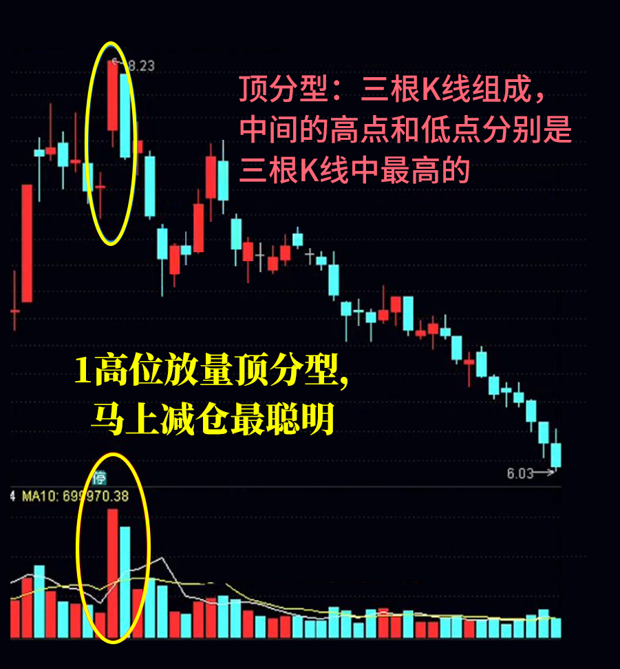 六句高抛低吸经典口诀，超级简单实用