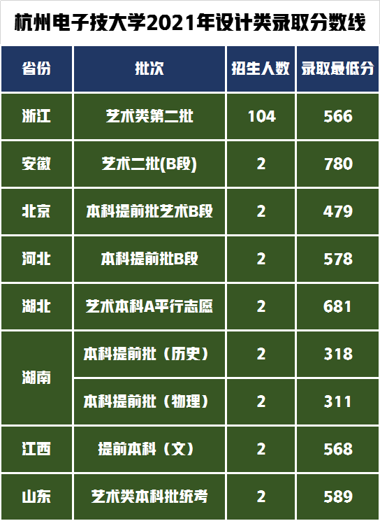 这所“双非”电子科技大学，有什么魔力引来美术艺考生争相报考？