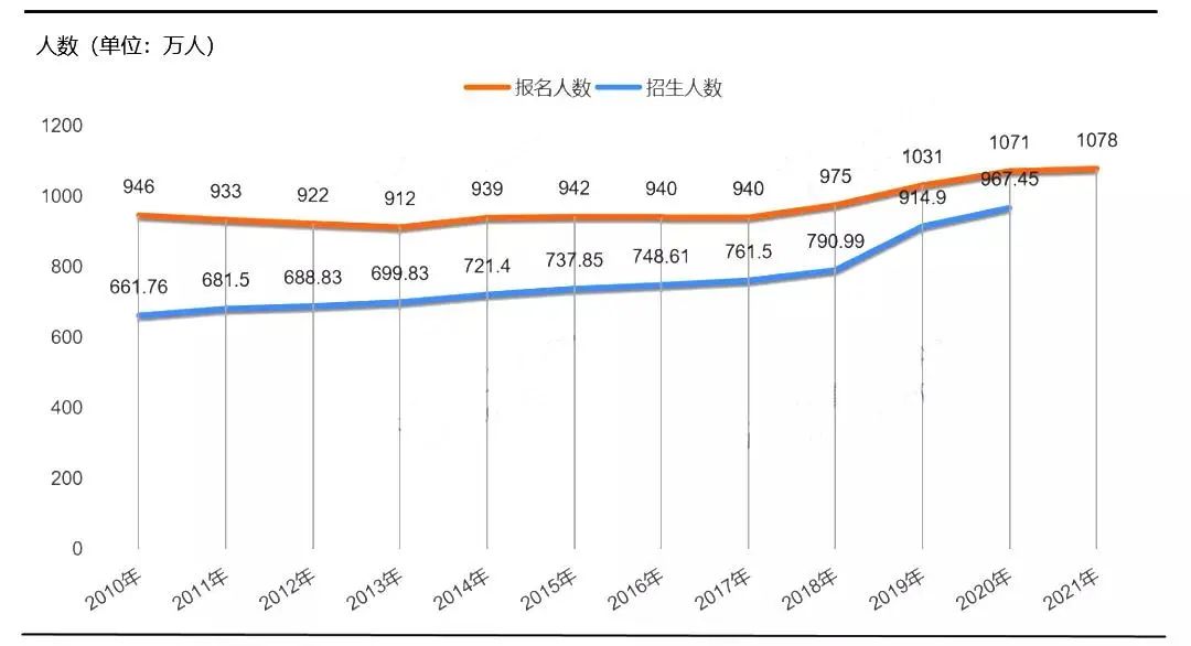 70万考生仅30万上线！四川高考陷噩梦模式！2022考生难度有多大？