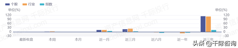 2022年双循环行业研究报告