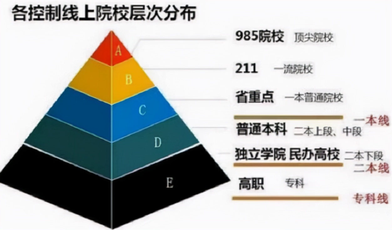 第一梯队:清华大学,北京大学位于金字塔尖尖上的两所名校,在全亚洲