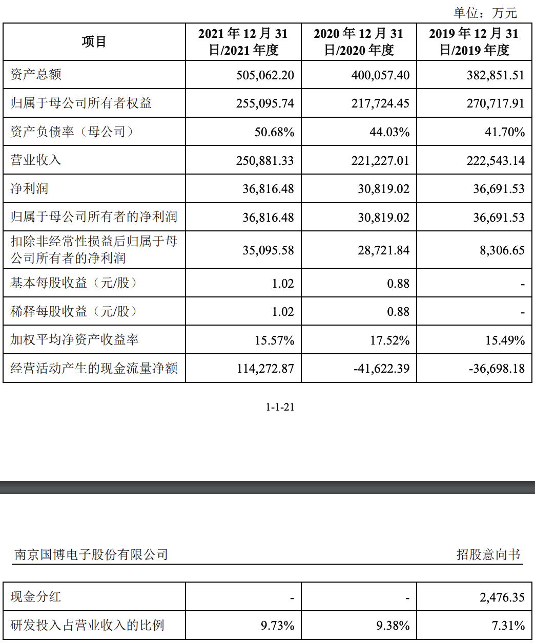 南京国博开启申购：募资金额约为28亿元，预计上半年营收超15亿元