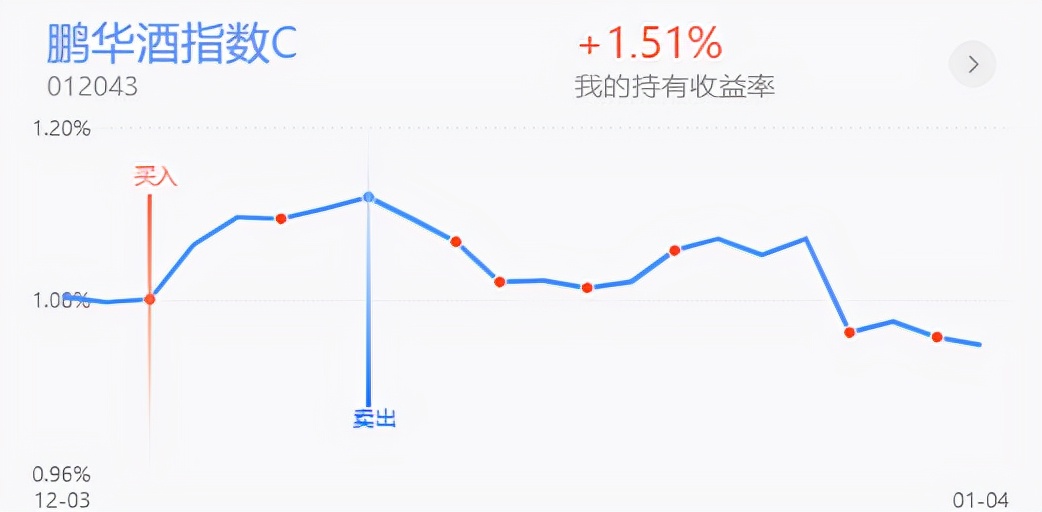 午评：白酒探底回升，医药新能源再调整还能投资吗？