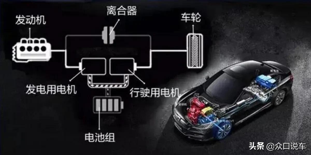 科普：增程電動(dòng)車和DM-I（DHT）混動(dòng)哪種更適合家用？值得買么？