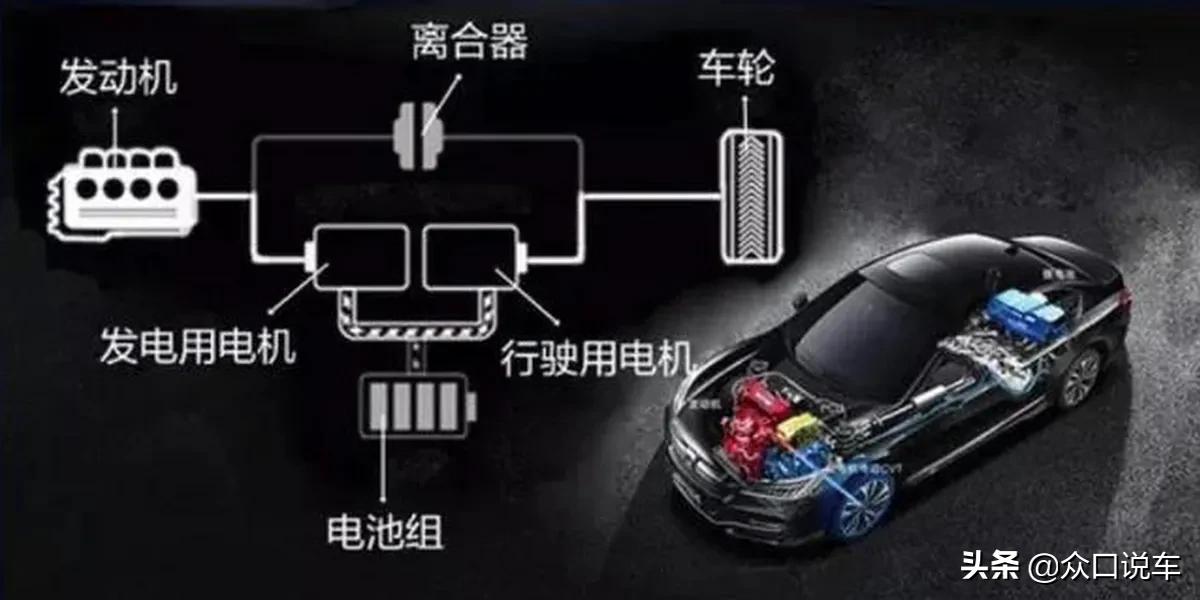 科普：增程电动车和DM-I（DHT）混动哪种更适合家用？值得买么？