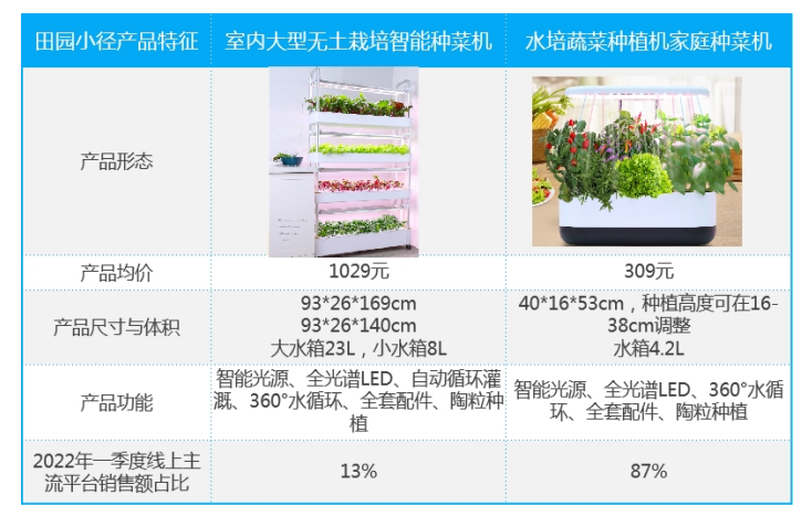 上海人“囤“火种菜机、预制菜，居家囤菜场景下哪些品类将获新生