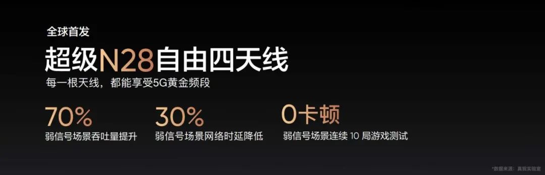 年度质感旗舰真我GT2大师探索版发布，售价3499起