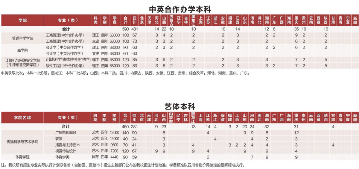 今天，2022中国大学专业排名正式公布，成都理工大学83个专业强势“上榜”！