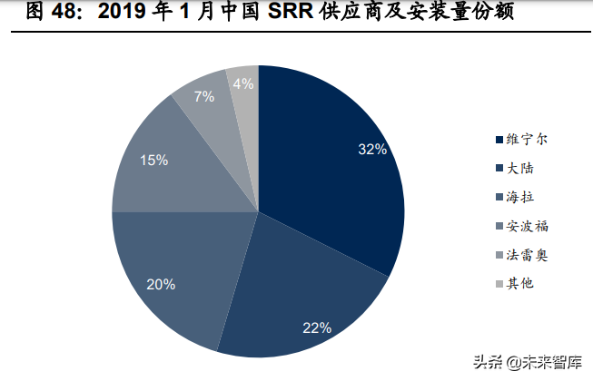 智能汽车感知相关产业深度研究：环境感知、车身感知、网联感知