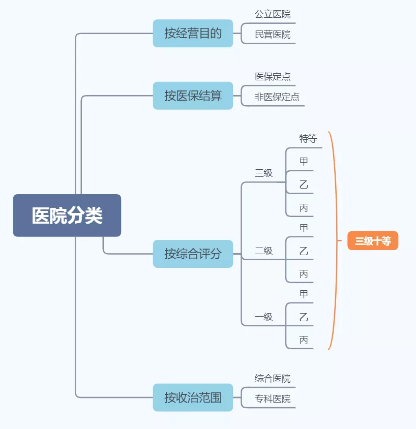 医院等级排行图片