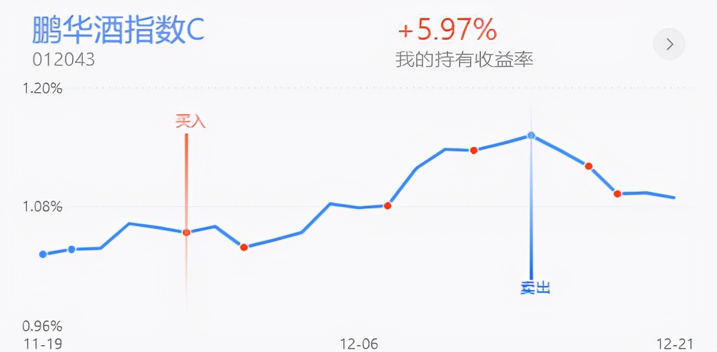午评：白酒板块短期或将企稳，医药再度调整还能买？