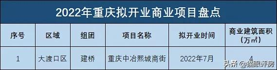 重庆2022拟开业商业大盘点!你期待怎样的购物中心?