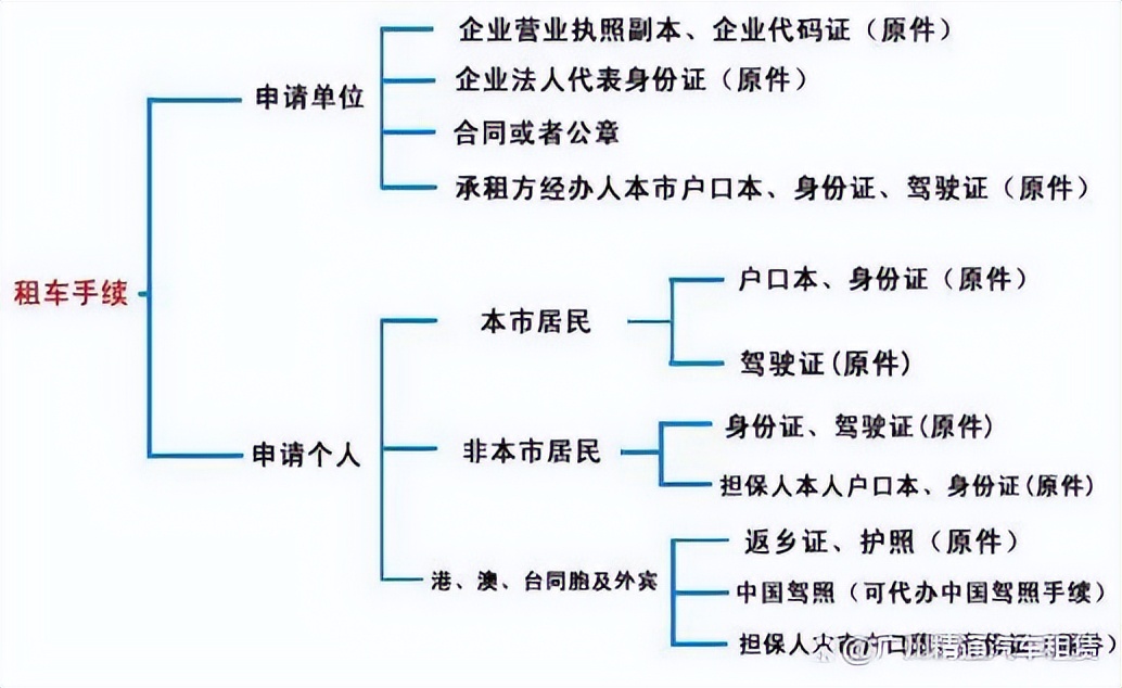 五一劳动节广州租车价格是多少