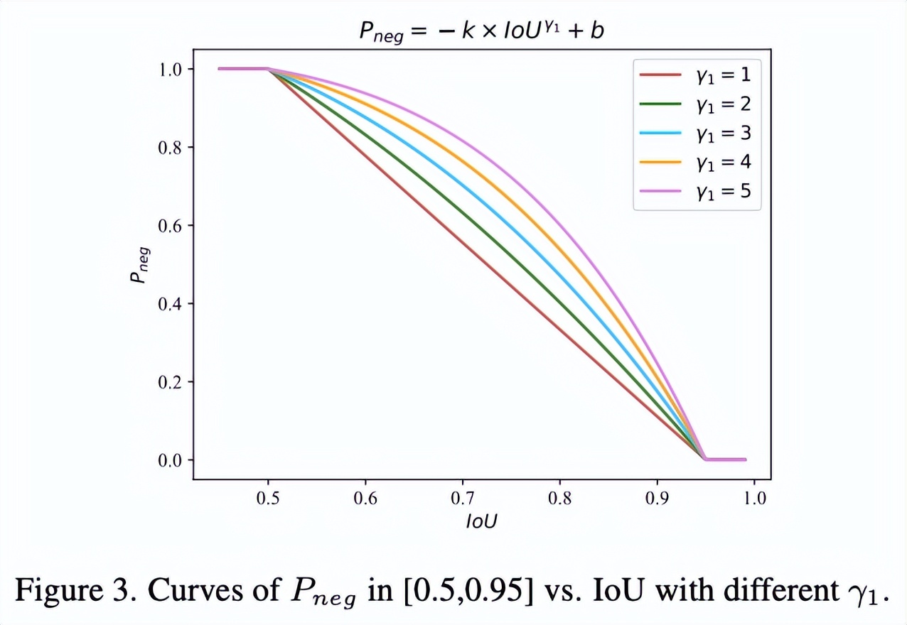 DW：优化目标检测训练过程，更全面的正负权重计算 | CVPR 2022