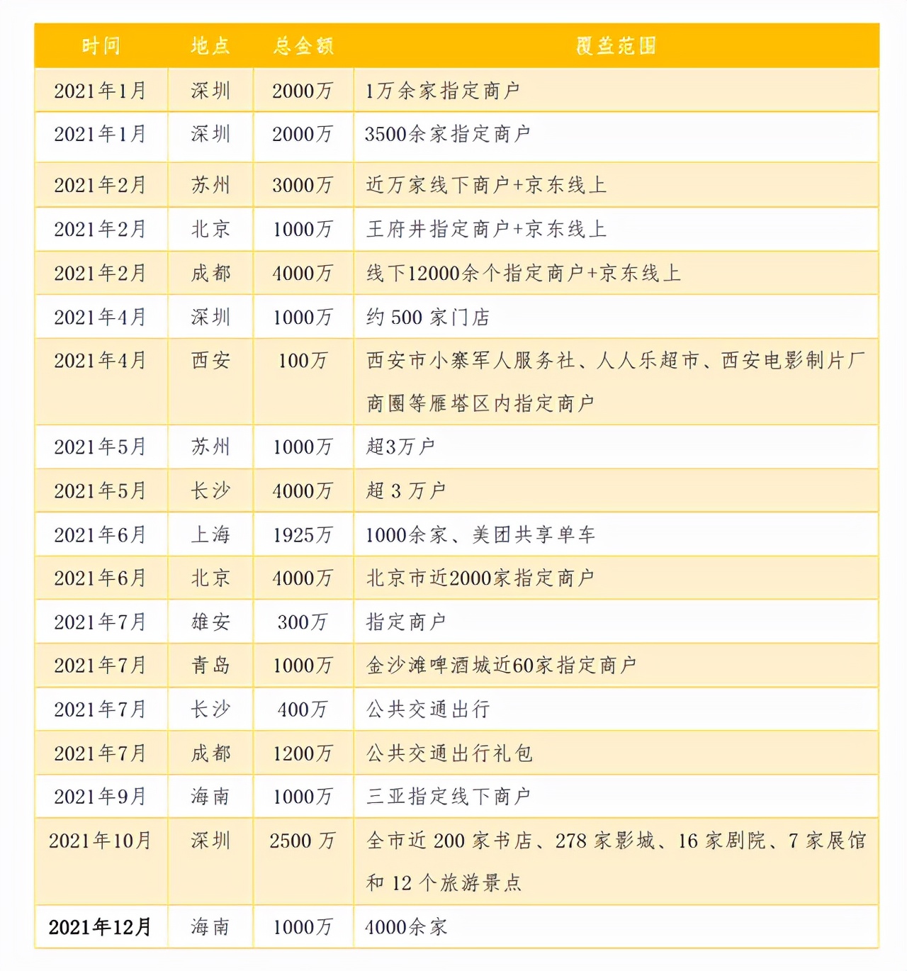 微信转账到支付宝的方法教程