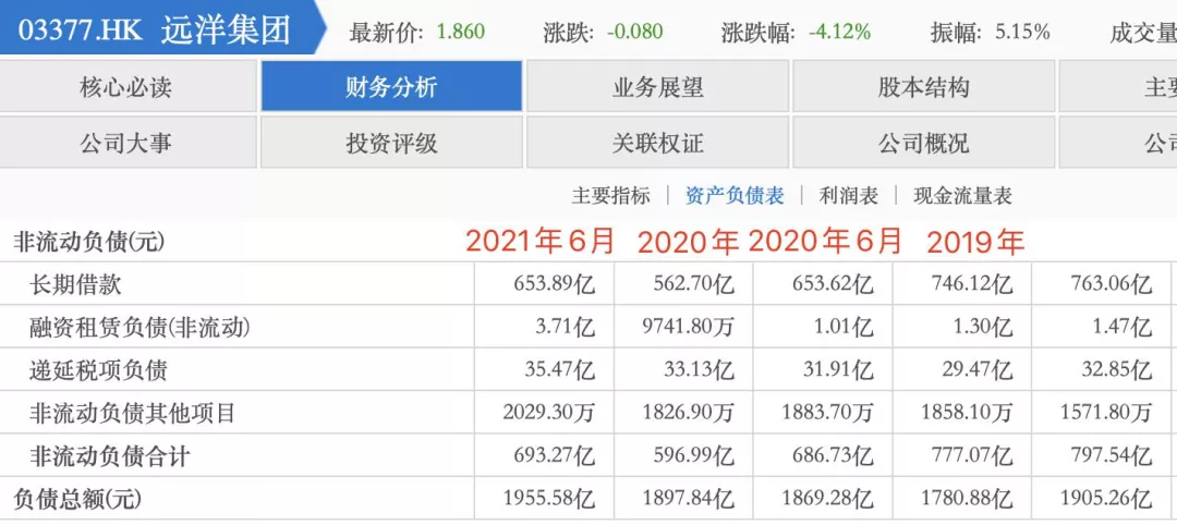 绿档房企远洋集团，真的就安全吗？