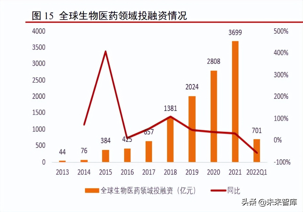 医药行业研究及2022年中期投资策略：新起点，再出发