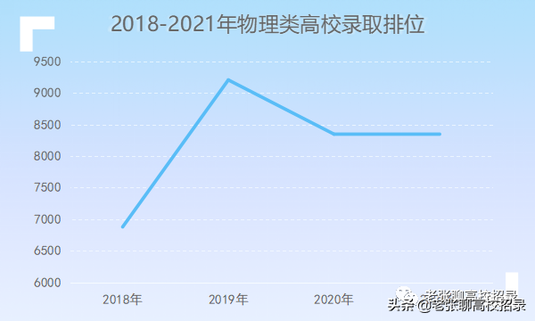 「2022高考参考」中山大学2021年广东省招生情况总结