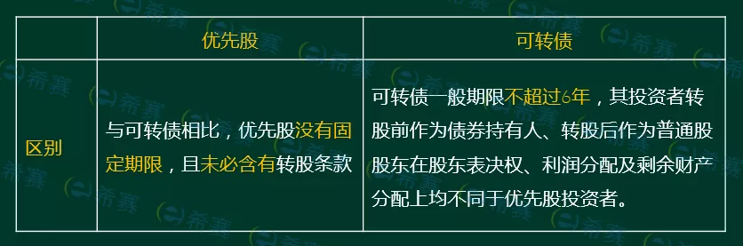 证券从业金融市场基础知识重点归纳,速记