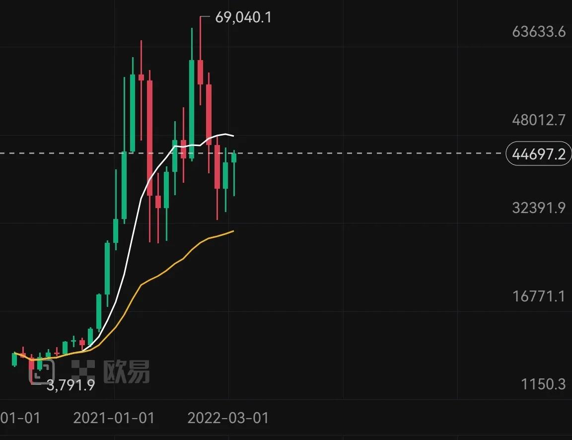 比特币还能涨10倍吗？会归零吗？它到底是什么？
